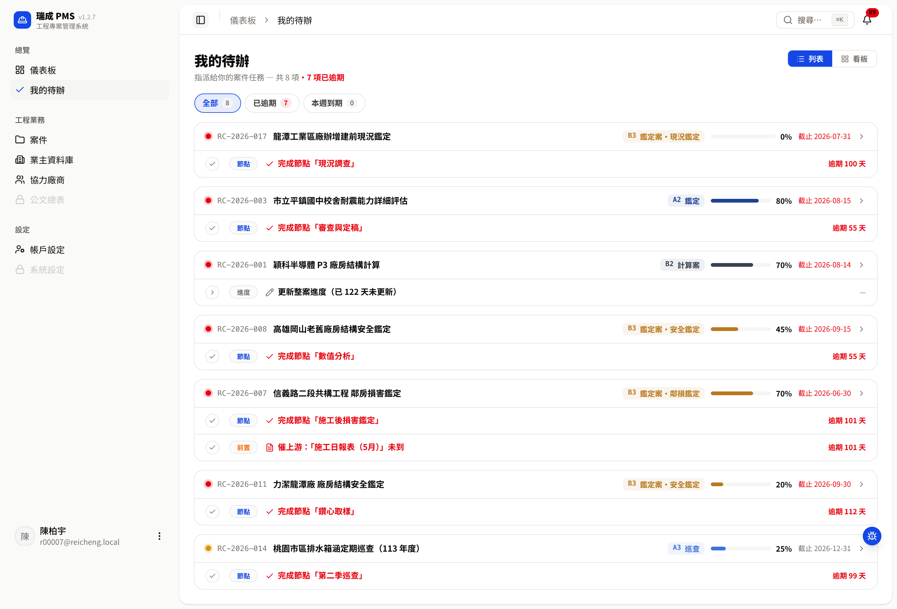 我的待辦：全部／已逾期／本週到期篩選，期限顯示「逾期 N 天」