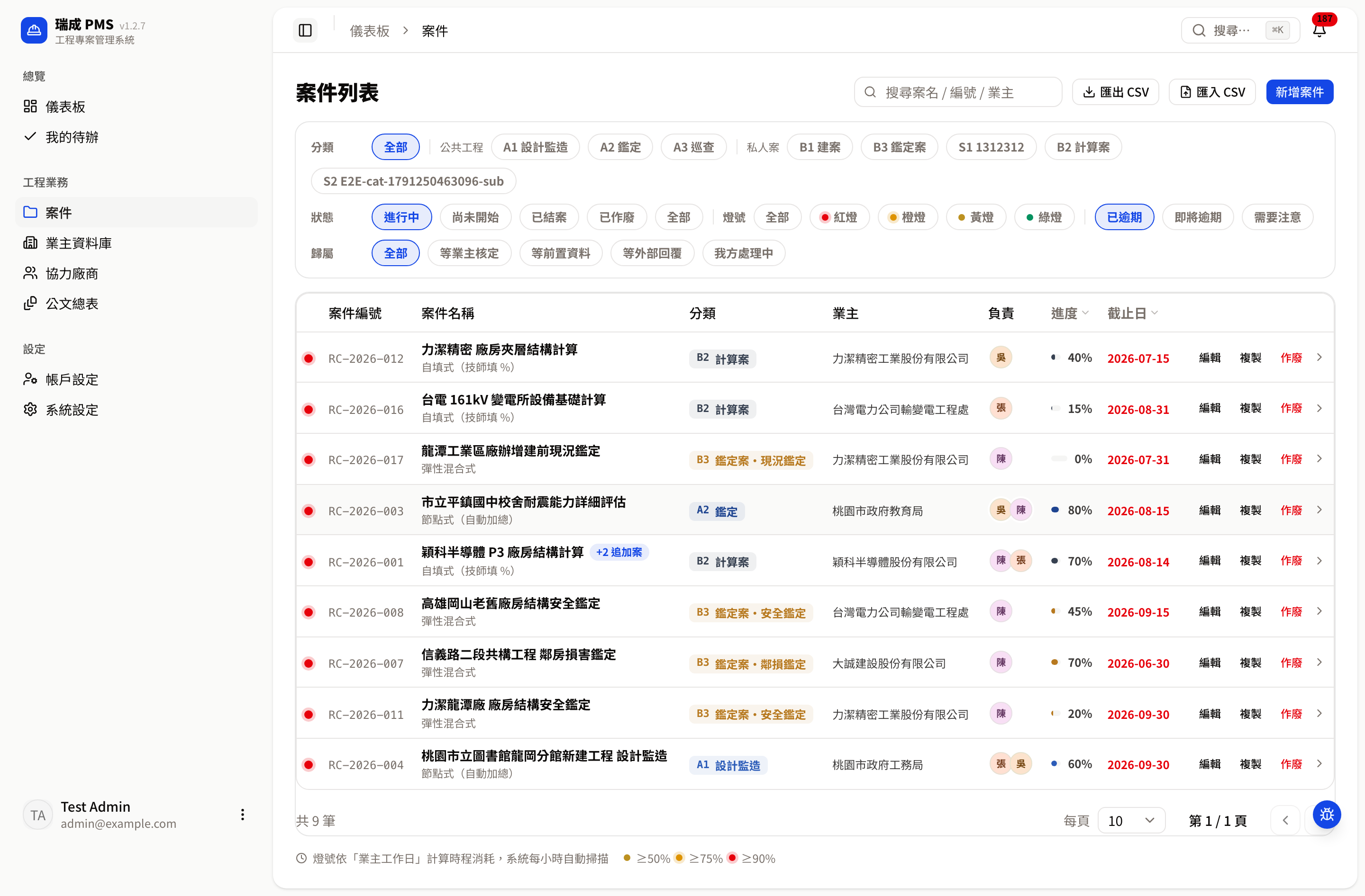 案件列表:合約已逾期篩選(從儀表板「合約已逾期」卡進入)